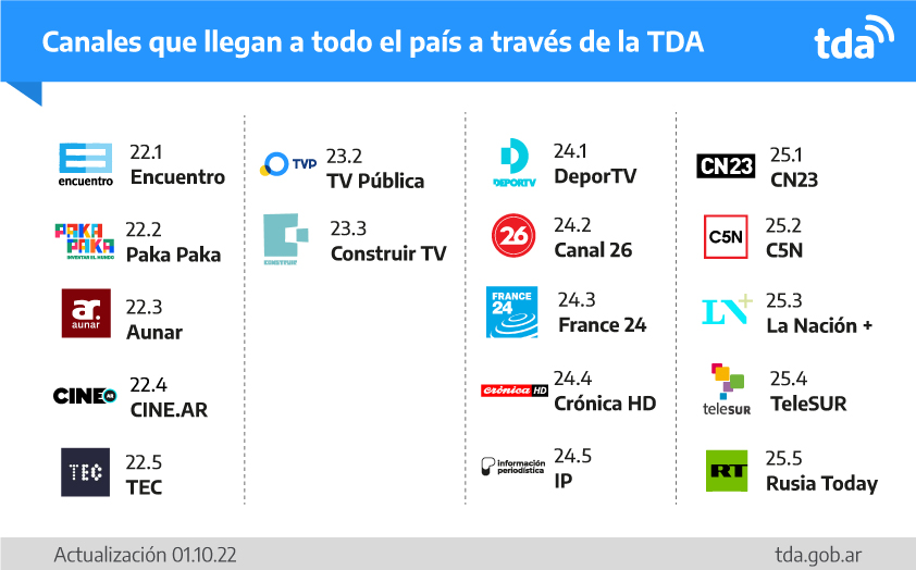 Antena de Televisión Digital Abierta (TDA) 