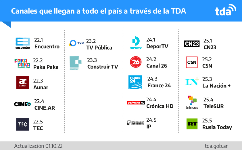 Sintonizador Decodificador Tda Tv Digital Hdtv Xt55 Hdmi Usb