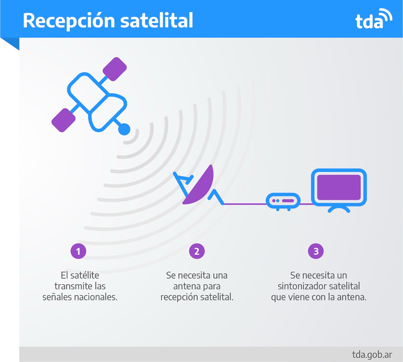 PORTAL TEC Store - 📣 DECODIFICADOR U-006 TDA TELEVISION DIGITAL ABIERTA  TDT 💥 ➖➖➖➖➖➖➖➖➖➖➖➖➖➖➖ Accede a todos los canales nacionales en alta  definición sin pagos mensuales. Compatible con todos los televisores Plasma